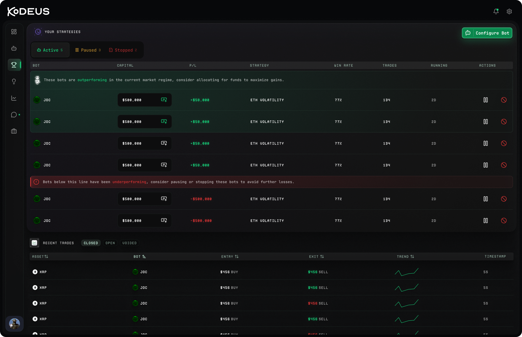 Bots management