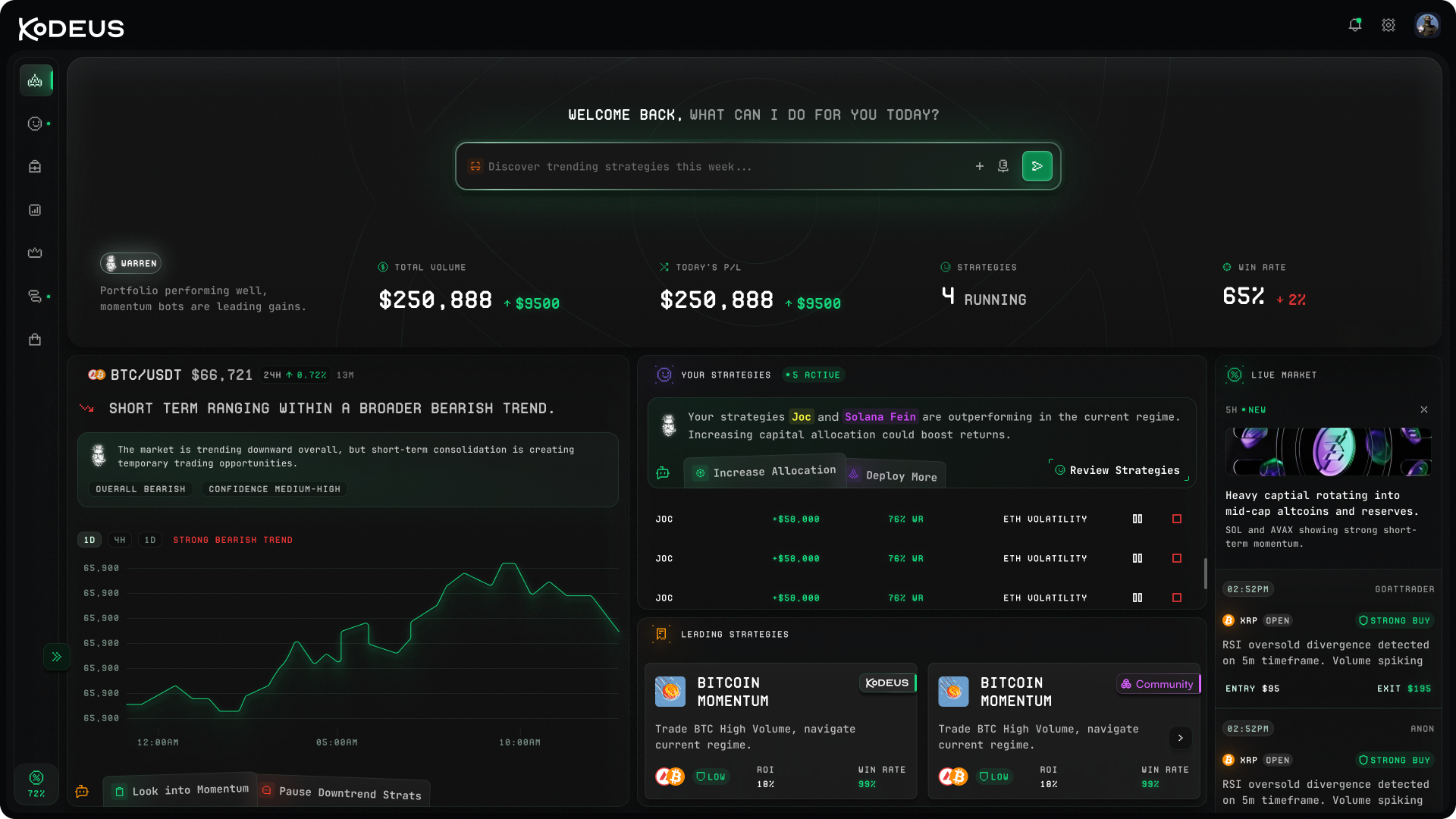 Warren dashboard