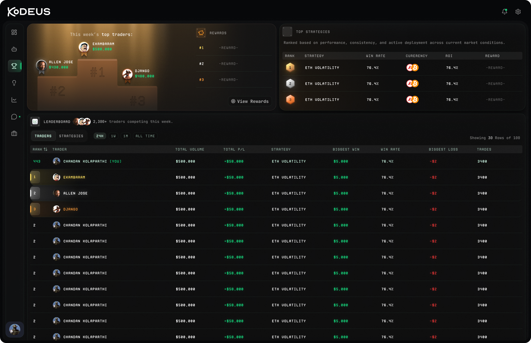 Leaderboard